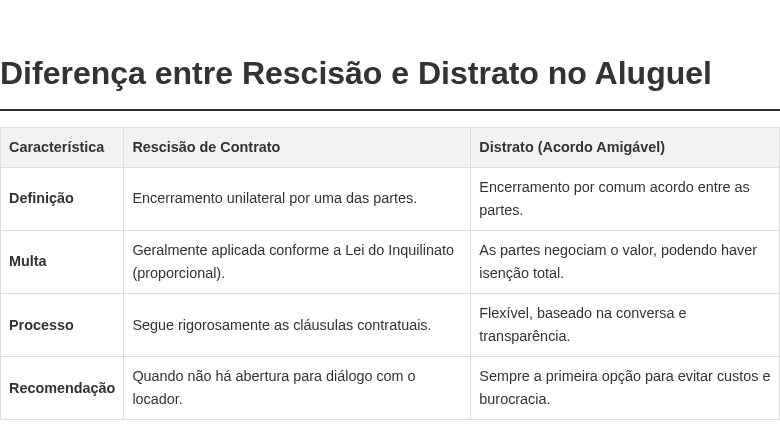 Rescisão vs. Distrato: Qual a diferença?